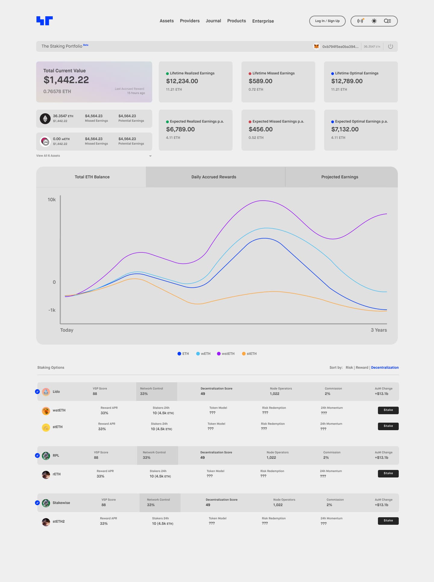 Staking Rewards